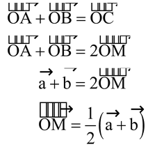 Laws of Addition of Vectors