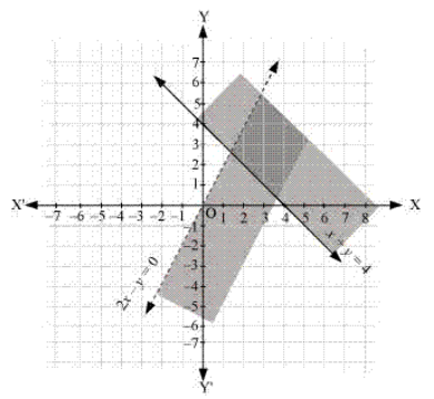 NCERT Solutions for Class 11 Science Math