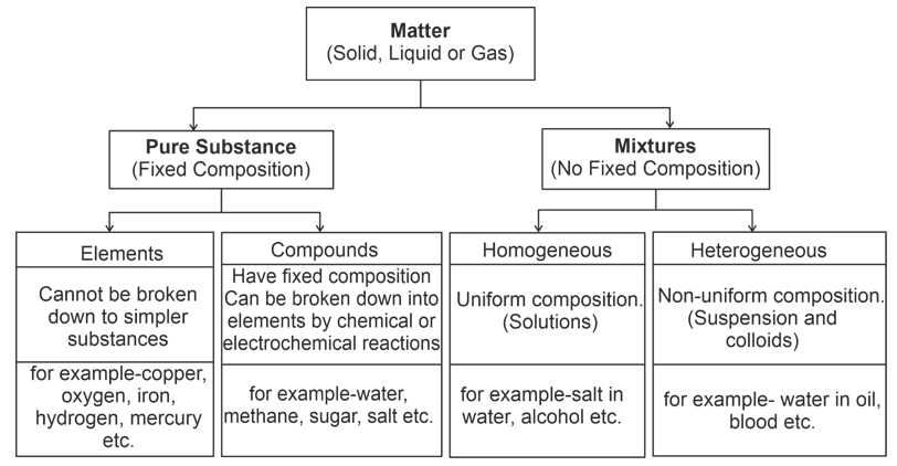 matter