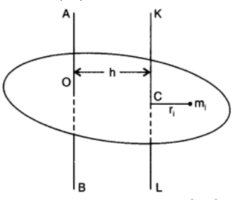 chapter 7-System of Particles and Rotational Motion