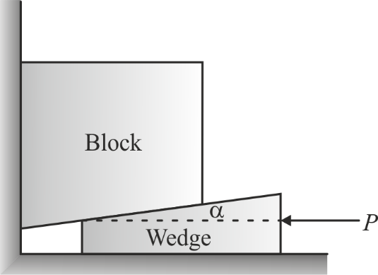 Wedges Friction problem