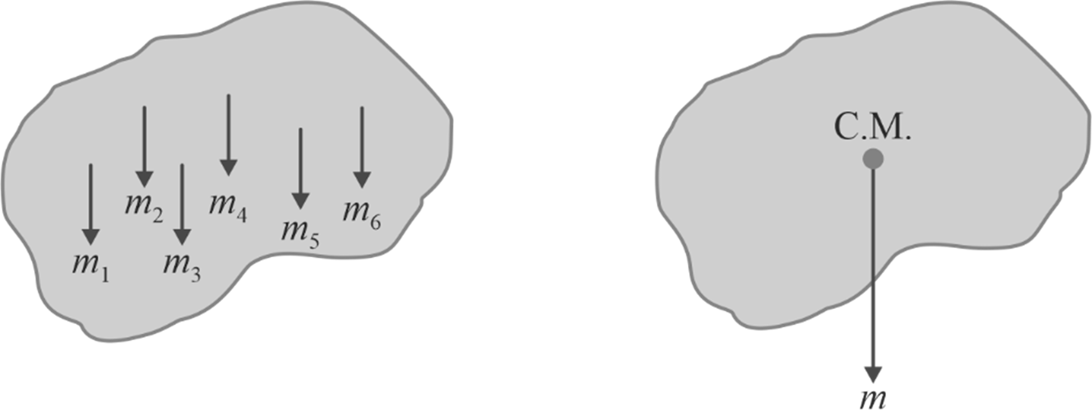 center of mass