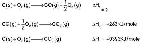 Hess's Law