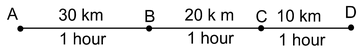 distance and displacement