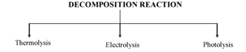 Chemical Reaction