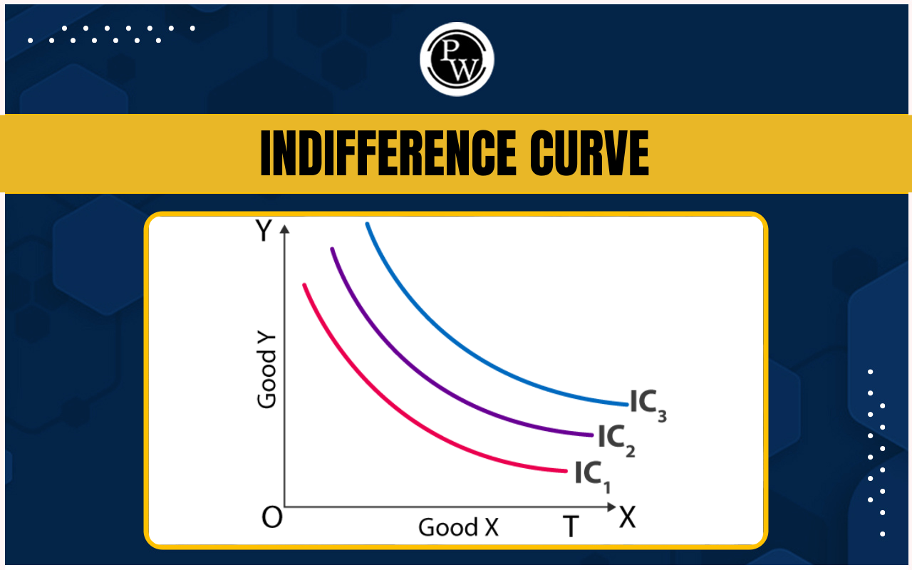 Indifference Curve
