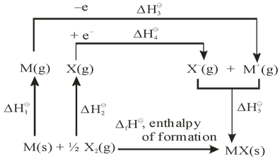 Types Of Chemical Bonds