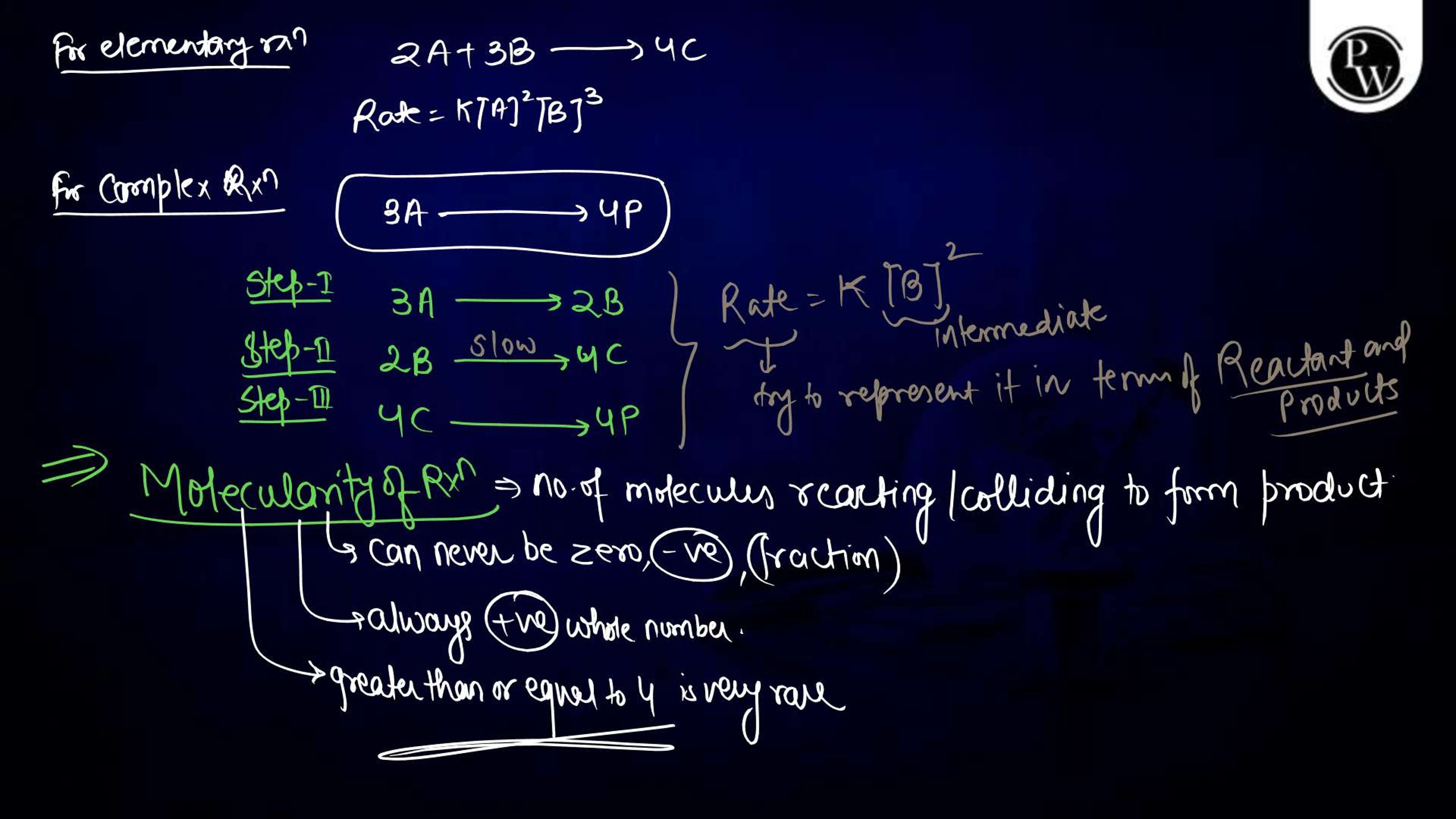 Chemical Kinetics Notes for NEET