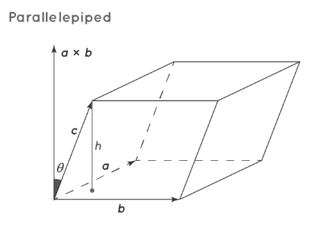 Rectangular Parallelepiped Formula