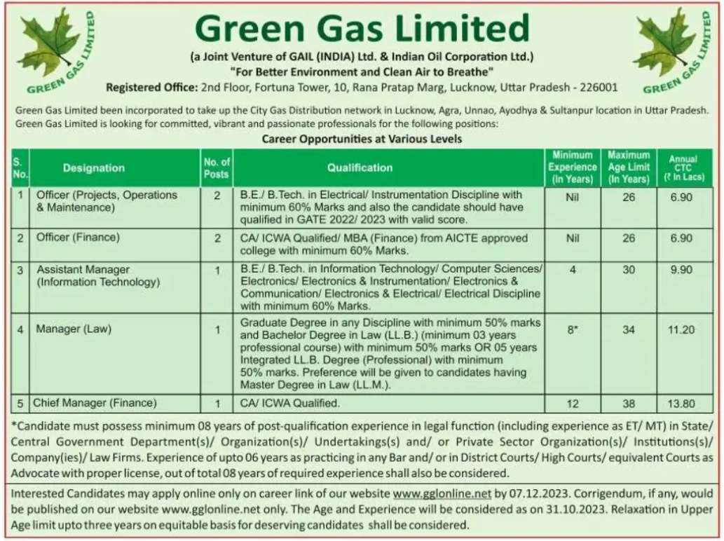Green Gas Limited Notification 2023