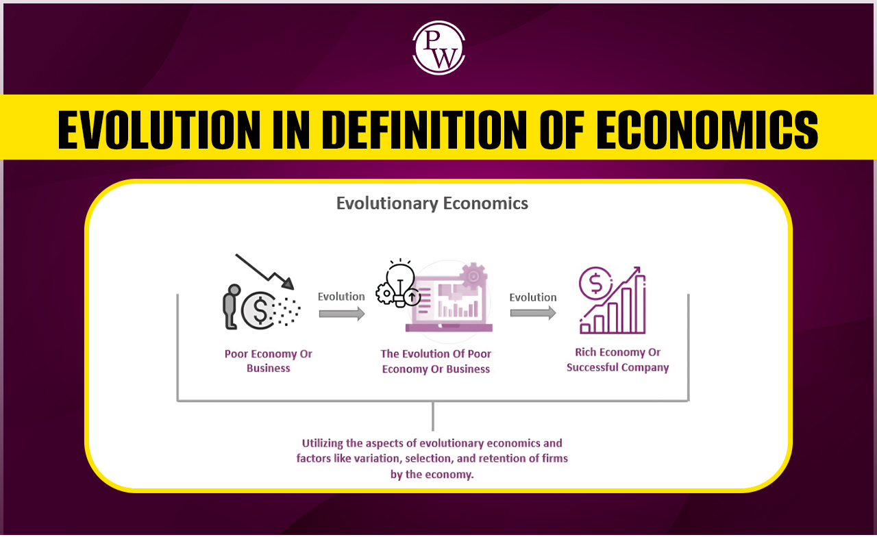 Evolution in the Definition of Economics