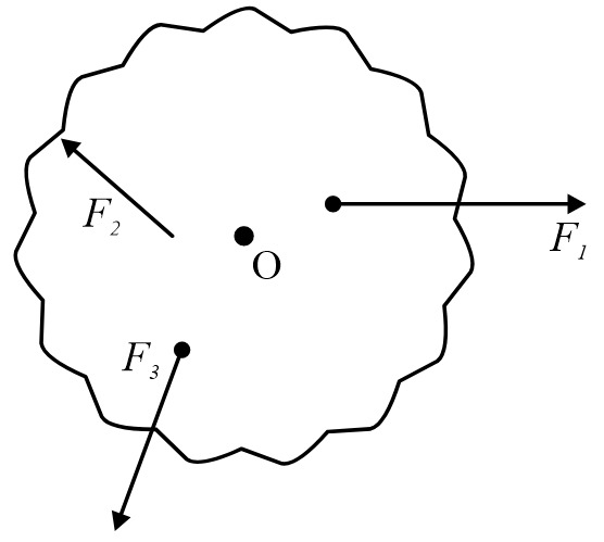 Non-parallel Non-concurrent force system