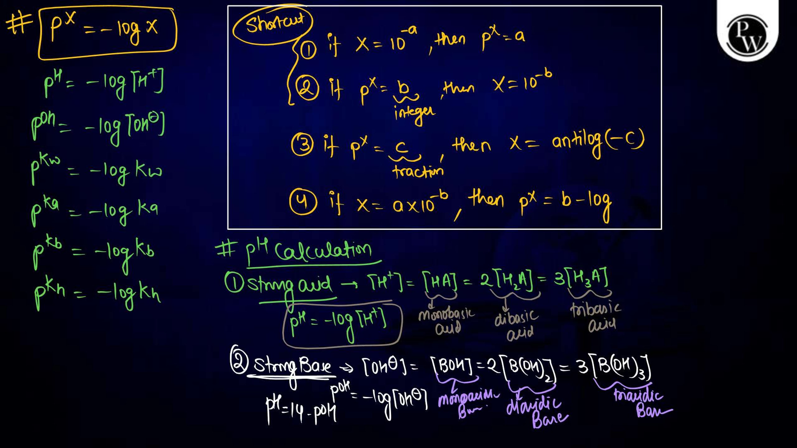 Ionic Equilibrium Notes for NEET