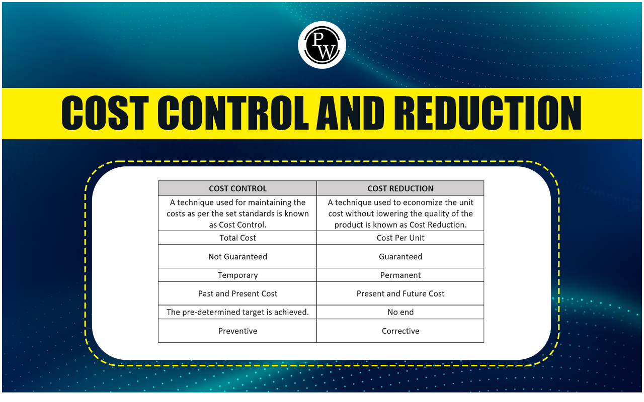 Cost Control and Reduction