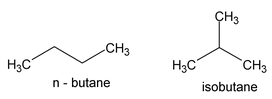 Basics of isomerism and its properties  