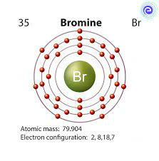 Bromine Formula and Charge
