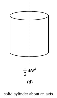 Moment Of Inertia
