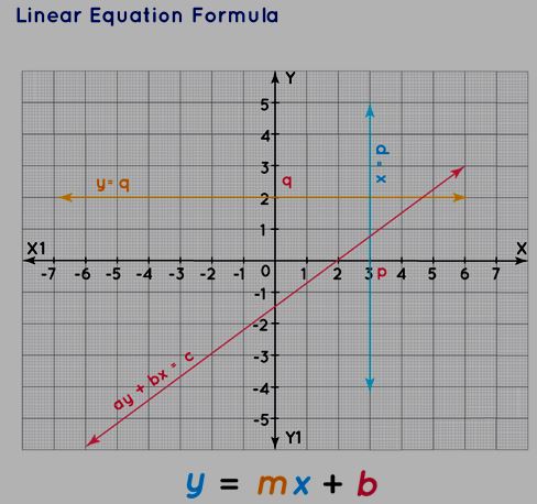Linear Equation Formula