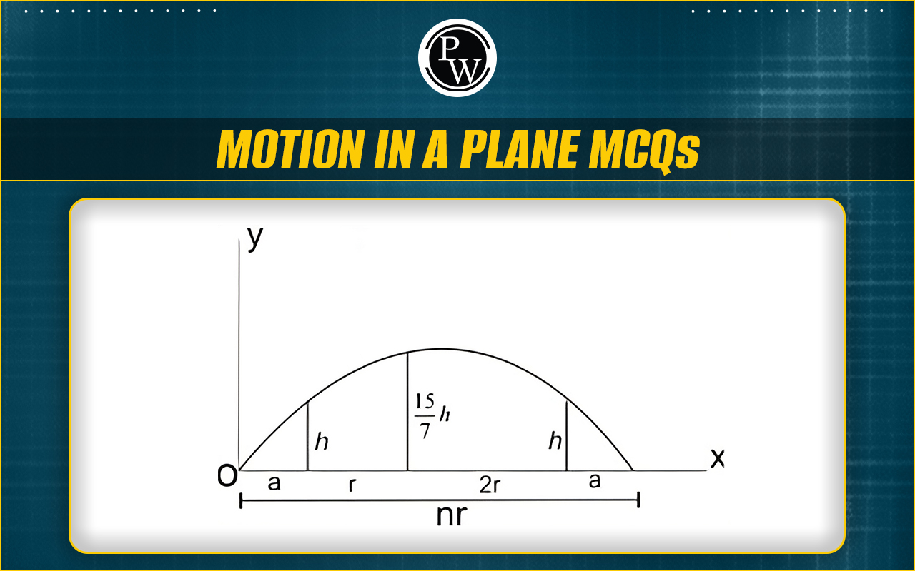 Motion in a Plane MCQs
