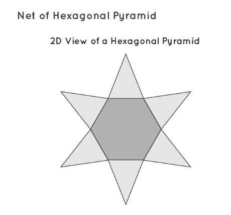 Hexagonal Pyramid Net