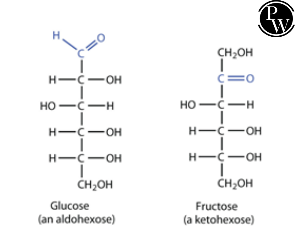 Glucose Chemical Formula Isomers