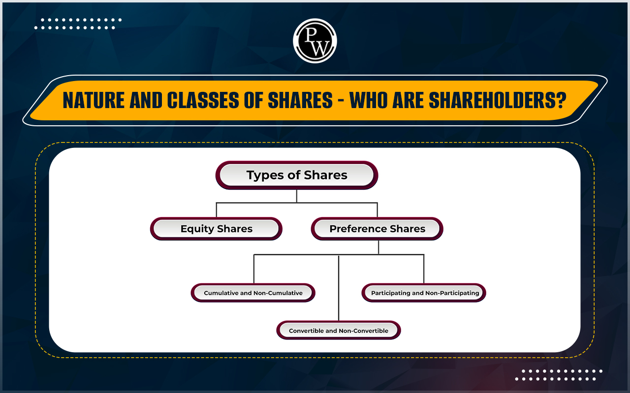 Nature and Classes of Shares - Who are Shareholders?