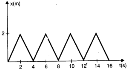 NCERT Solutions for Class 11