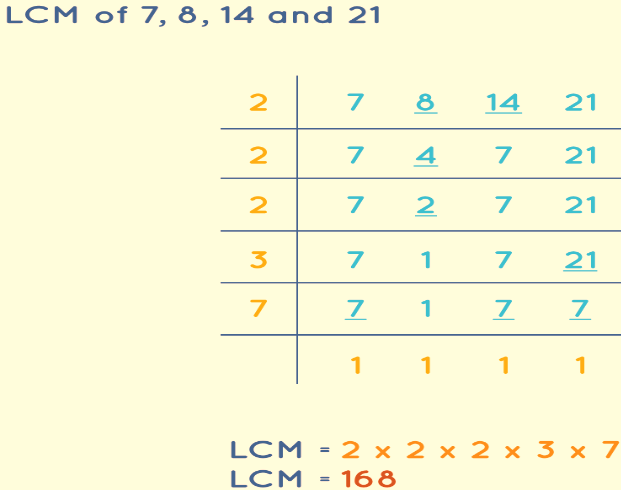 LCM and HCF Formula