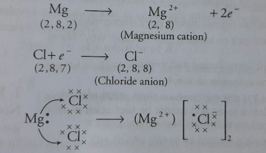 Magnesium Chloride Formula