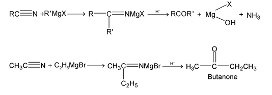 Cyanides And Isocyanides 