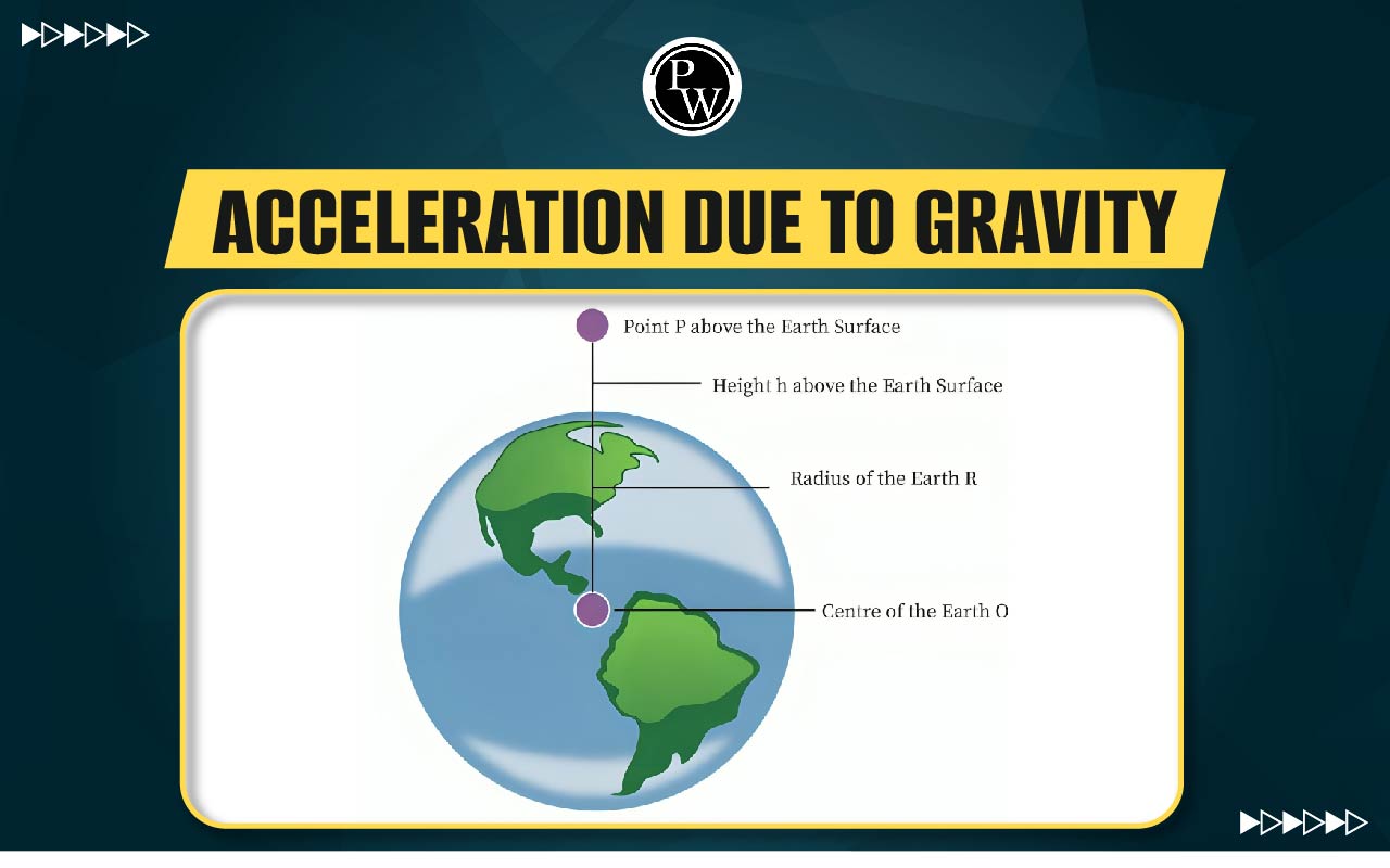 Acceleration Due To Gravity