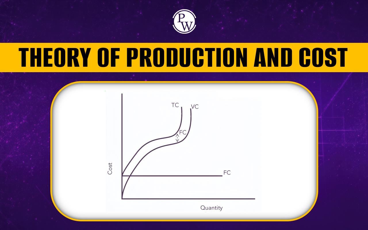 Theory of Production and Cost