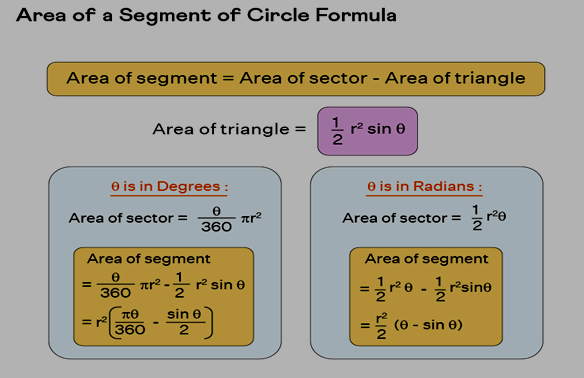 Area of a Segment of Circle Formula