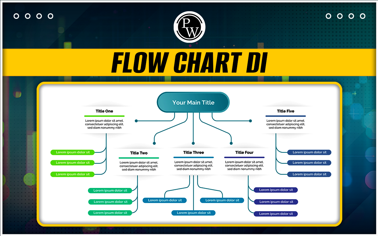 Flow Chart DI