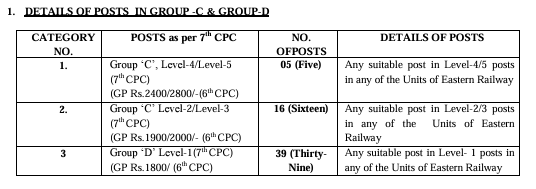 rrc er sports quota vacancy