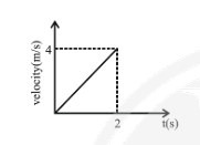 Law of Motion