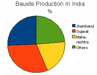 Non-Ferrous Minerals