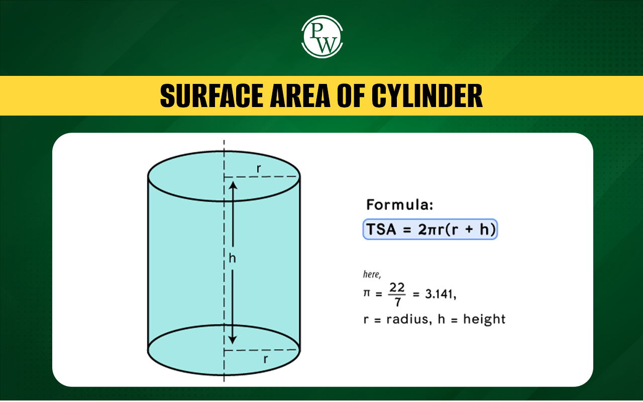 Surface Area Of Cylinder Formulas Key Differences On TSA CSA Surface Area Of Cylinder Formulas Key Differences On TSA CSA