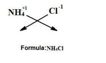Ammonium Dichromate Formula - Cation