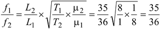 Superposition Of Waves