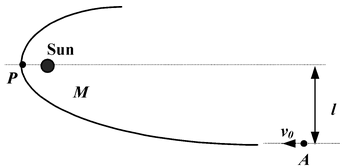 Kepler’s Laws 