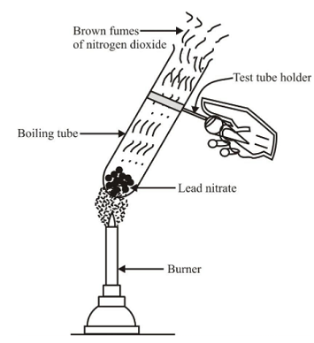 Types Of Chemical Reaction