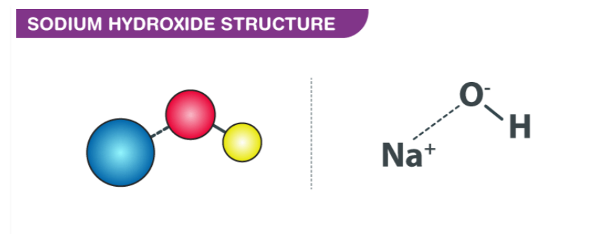 Sodium Hydroxide Structure