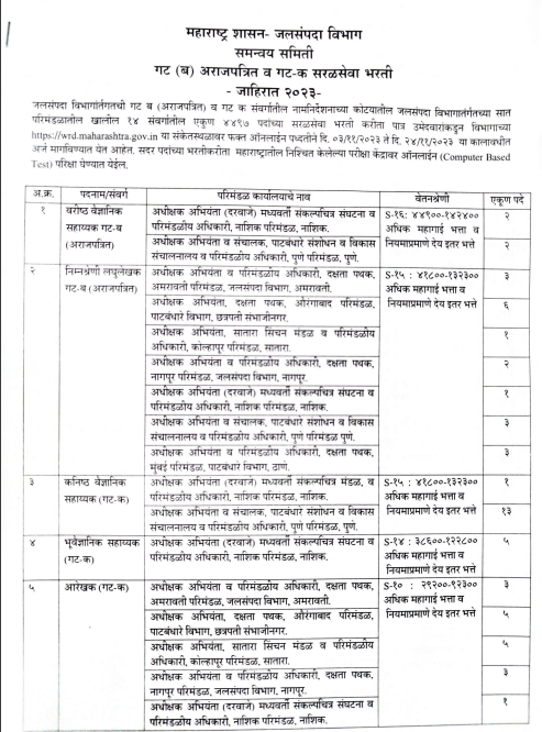 WRD Jalsampada Bharti 2023 