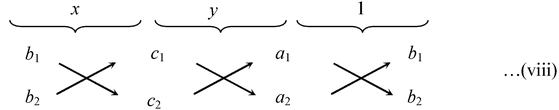 Linear Equations In Two Variables