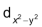 Bohr’s Atomic Model 