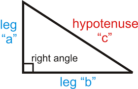 Pythagoras Theorem