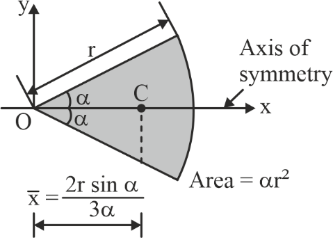 Sector of a Circle