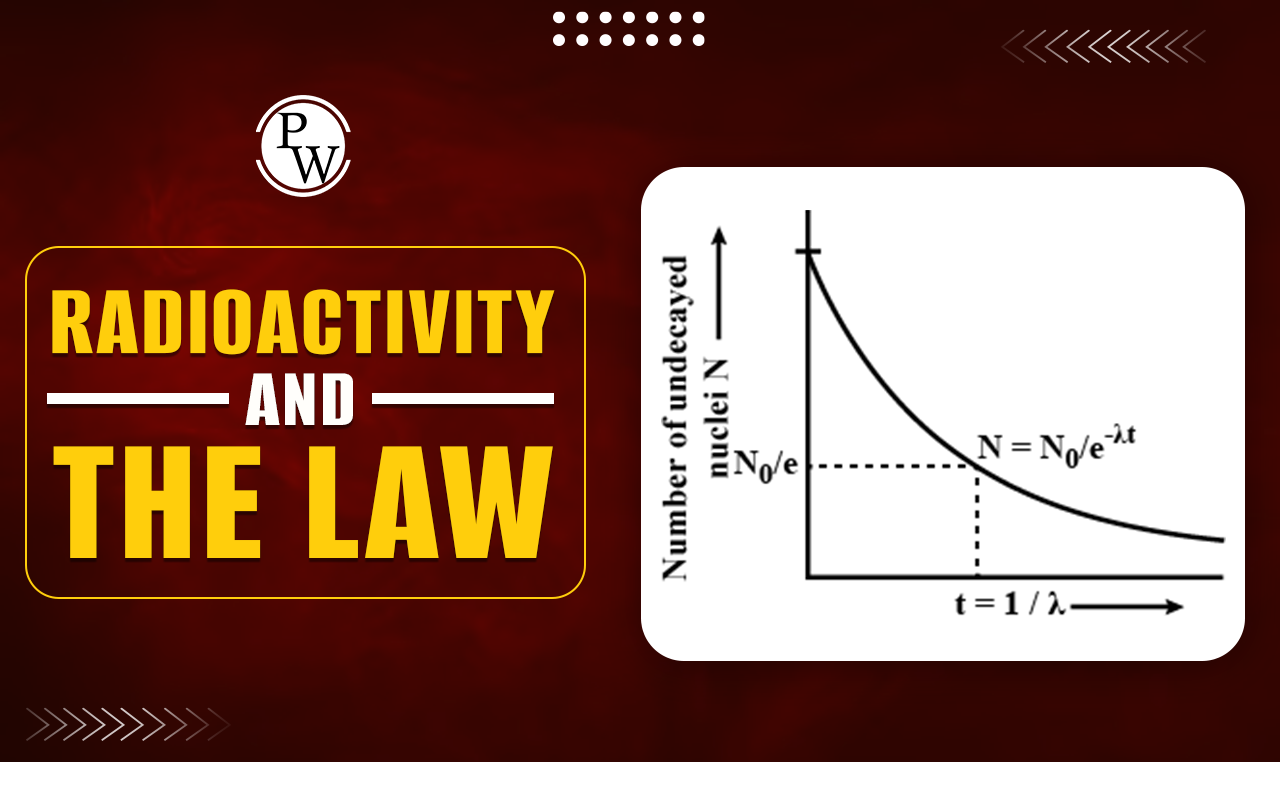 Radioactivity And The Law