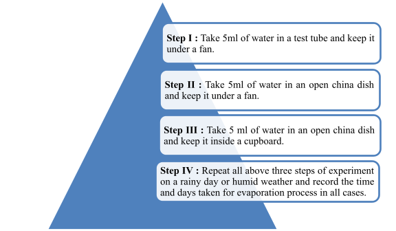 EVAPORATION